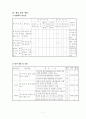 수학과5-가-7-7세안 12페이지