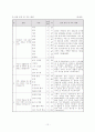 수학과5-가-7-7세안 14페이지