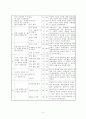 수학과5-가-7-7세안 15페이지