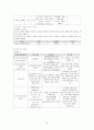 HCC 간세포암 case study 10페이지