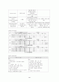 HCC 간세포암 case study 11페이지
