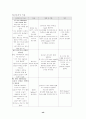 HCC 간세포암 case study 12페이지
