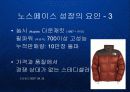 아웃도어 시장의 블루오션을 개척한 노스페이스의 브랜드 마케팅 전략 PPT 파워포인트 14페이지