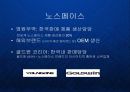 아웃도어 시장의 블루오션을 개척한 노스페이스의 브랜드 마케팅 전략 PPT 파워포인트 16페이지