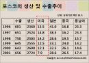포스코의 대미 통상마찰(PPT) 5페이지