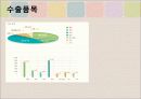 포스코의 대미 통상마찰(PPT) 6페이지