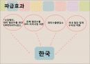 포스코의 대미 통상마찰(PPT) 23페이지