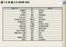 웹2.0에 대하여 5페이지