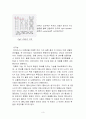 대장균의 DNA의 추출과 정량 3페이지