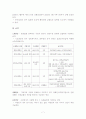 국민연금법 개혁과 나의 생각 7페이지