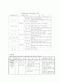 사회복지실천기술론-권한부여모델 6페이지