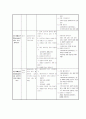 사회복지실천기술론-권한부여모델 7페이지