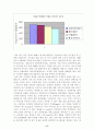 에버랜드와 LG Telecom의 고객 만족 경영 마케팅 사례 분석 17페이지