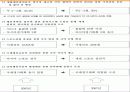 제3차 국민체육진흥 5개년 계획 11페이지