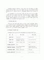 의약분업정책과정분석 3페이지
