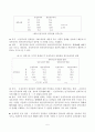 온정주의 정치문화와 권위주의 통치의 정당성 5페이지