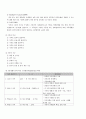 보건소실습지침서 20페이지