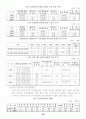 미국경찰의 구조와 제도의 이해 28페이지