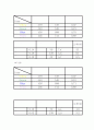 플랑크상수측정결과보고서 4페이지