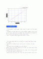 플랑크상수측정결과보고서 7페이지