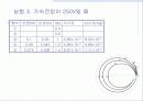 e/m측정 발표 10페이지