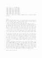 도플러효과 결과보고서 2페이지
