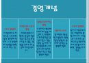 스포츠 경영관리의 개념 및 정의 9페이지