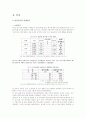 대기업 중소기업 상생방안 2페이지
