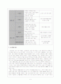 국민은행 CRM분석 5페이지