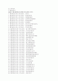 [자기소개서]144가지모음입니다,자기소개서예문,이력서양식 3페이지