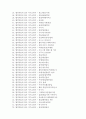 [자기소개서]144가지모음입니다,자기소개서예문,이력서양식 4페이지