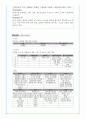 맥도날드 코리아 Data Base 구축 5페이지