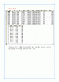 맥도날드 코리아 Data Base 구축 9페이지