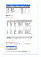 맥도날드 코리아 Data Base 구축 15페이지