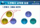 옥션 E-마켓 플레이스 15페이지