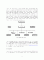 비타500의 마케팅 성공전략 7페이지