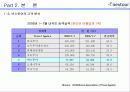 넥스투어와 투어익스프레스 여행사 비교 및 분석 12페이지