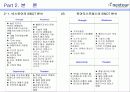 넥스투어와 투어익스프레스 여행사 비교 및 분석 14페이지