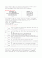 비지니스 인큐베이터 (B.I) 2페이지