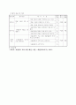 과학 교수학습 지도안 3학년 2학기 2. 빛의 나아감 5~6차시 4페이지