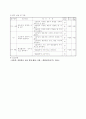 사회 교수학습 지도안 3학년 2학기 2.가정과 고장의 행사 9차시 4페이지