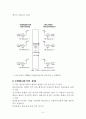 CDMA의 원리 5페이지