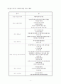 사회복지법체계 분류 10페이지