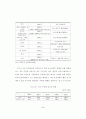 우리나라 와인 시장에 대한 이해   6페이지