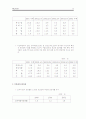 말레이시아 경제성장과 최근 거시적지표로 살펴본 분석 12페이지