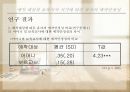 애착안정성 논문 요약 8페이지