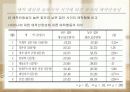 애착안정성 논문 요약 9페이지