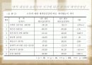 애착안정성 논문 요약 10페이지