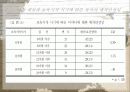 애착안정성 논문 요약 12페이지