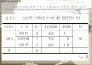 애착안정성 논문 요약 13페이지